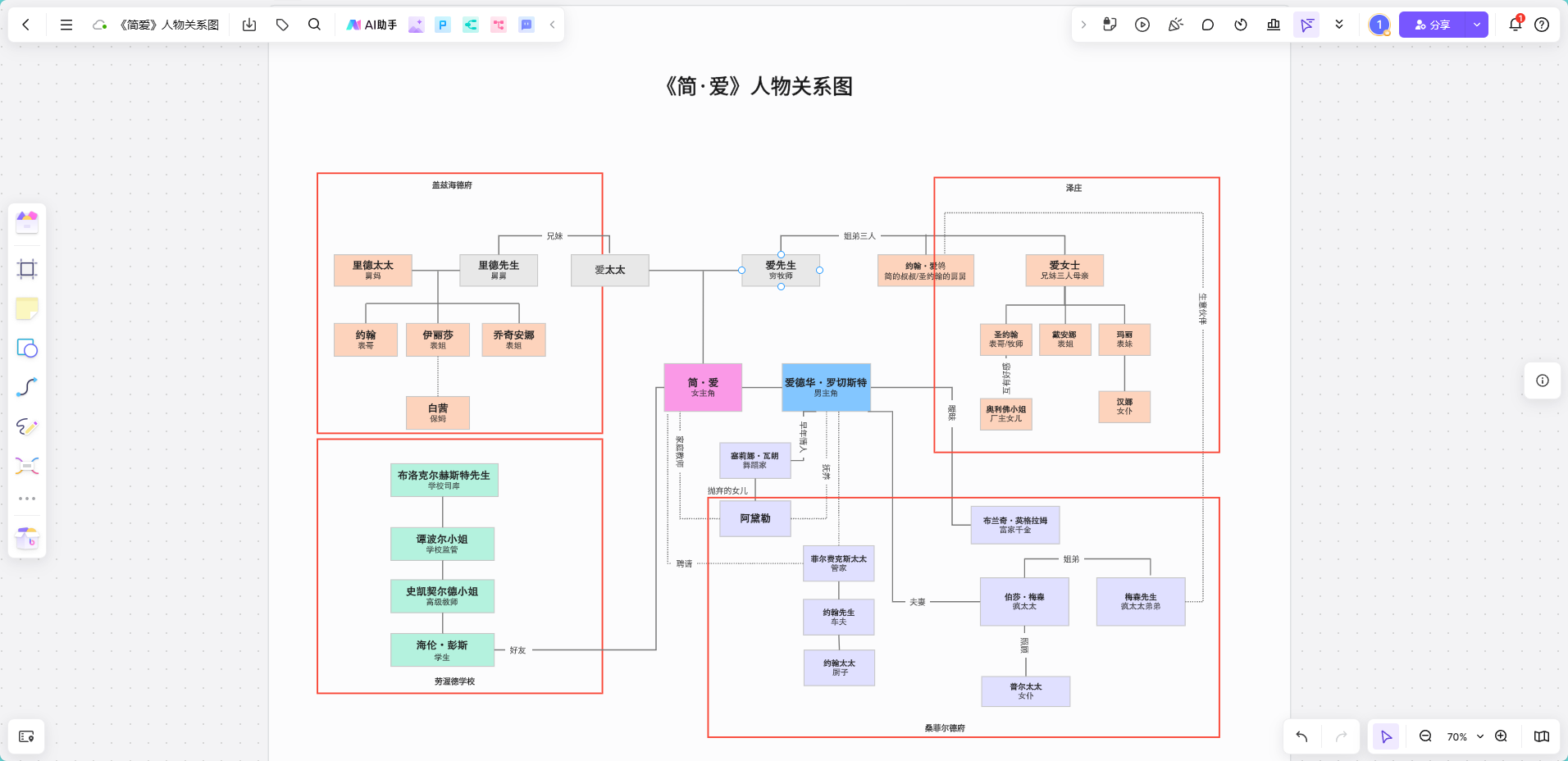 人物关系图绘制工具boardmix