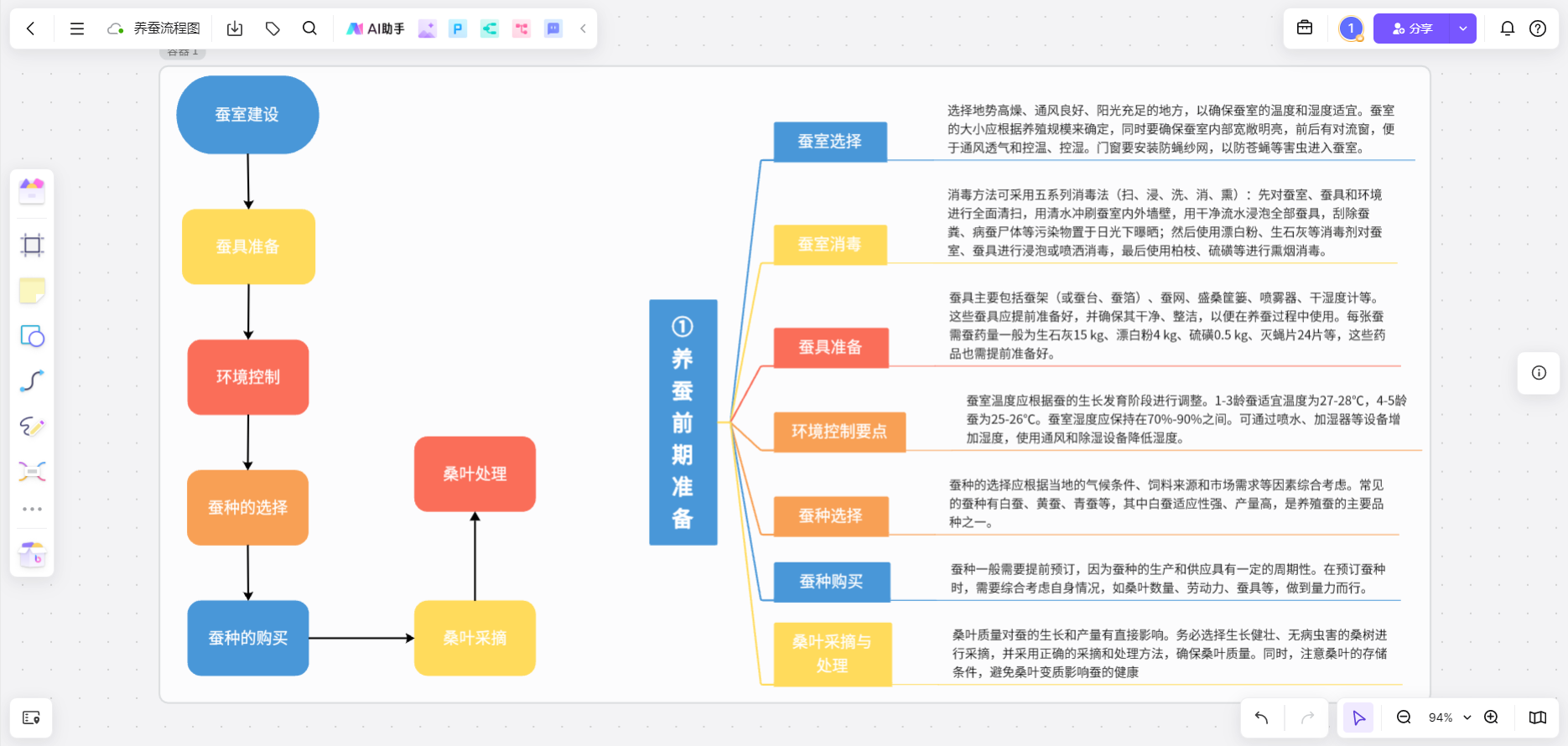 选种与孵化的前期准备