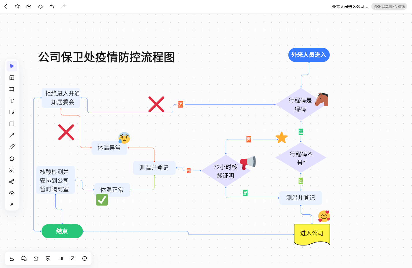 免费流程图软件boardmix