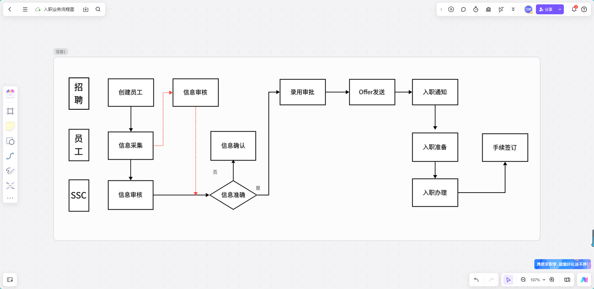 入职业务流程图