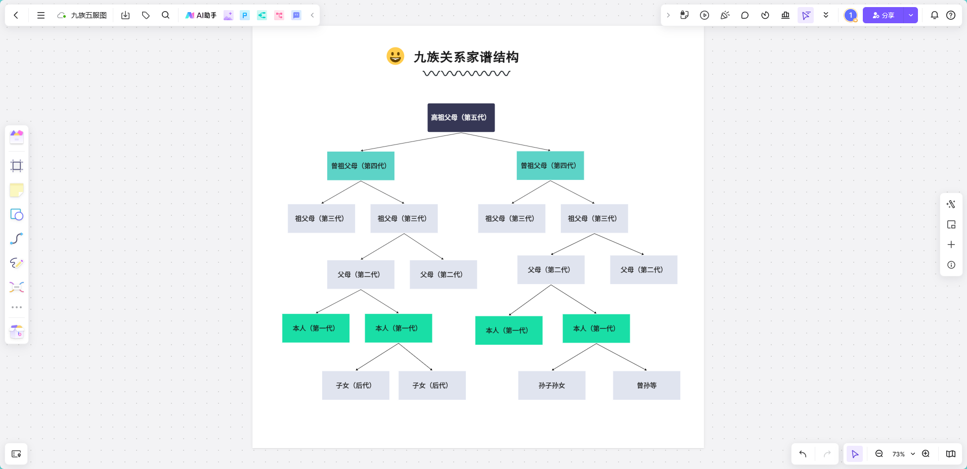 关系图工具boardmix