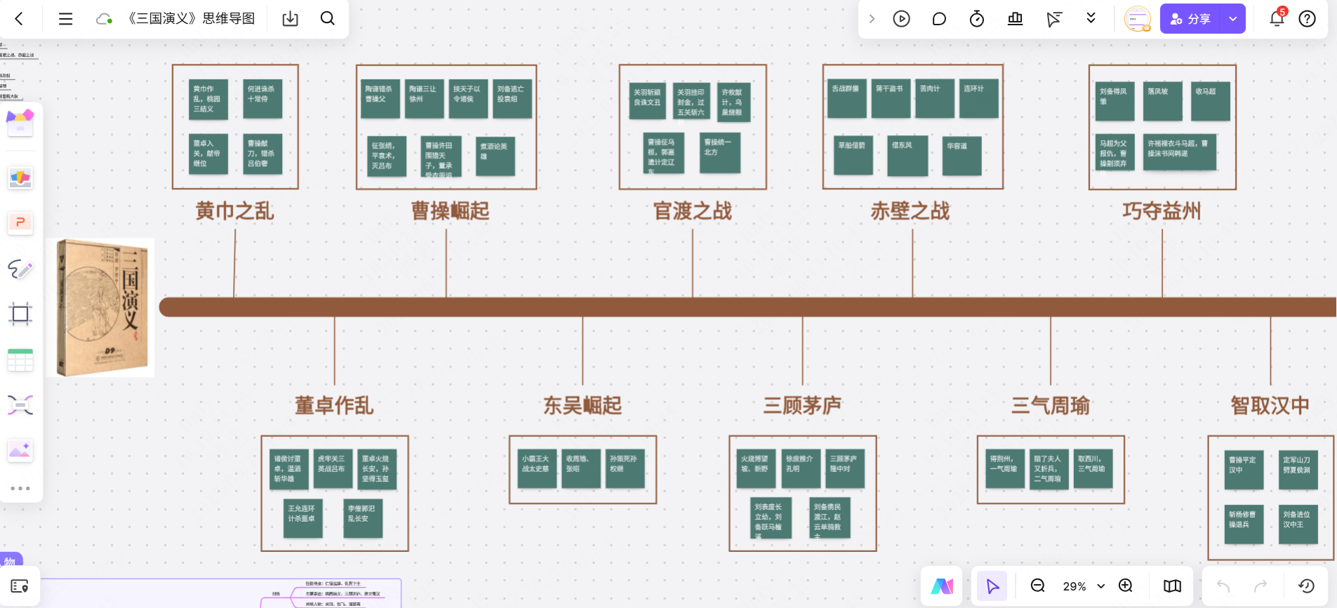 三国演义事件时间轴梳理