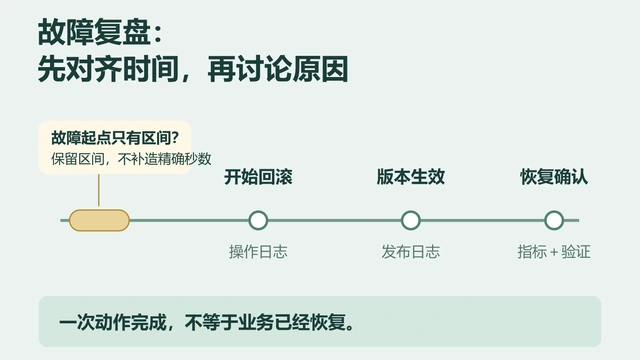 故障复盘时间线怎么整理？对齐时间、证据与恢复节点