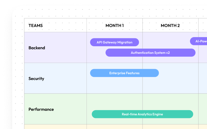 用户体验旅程图