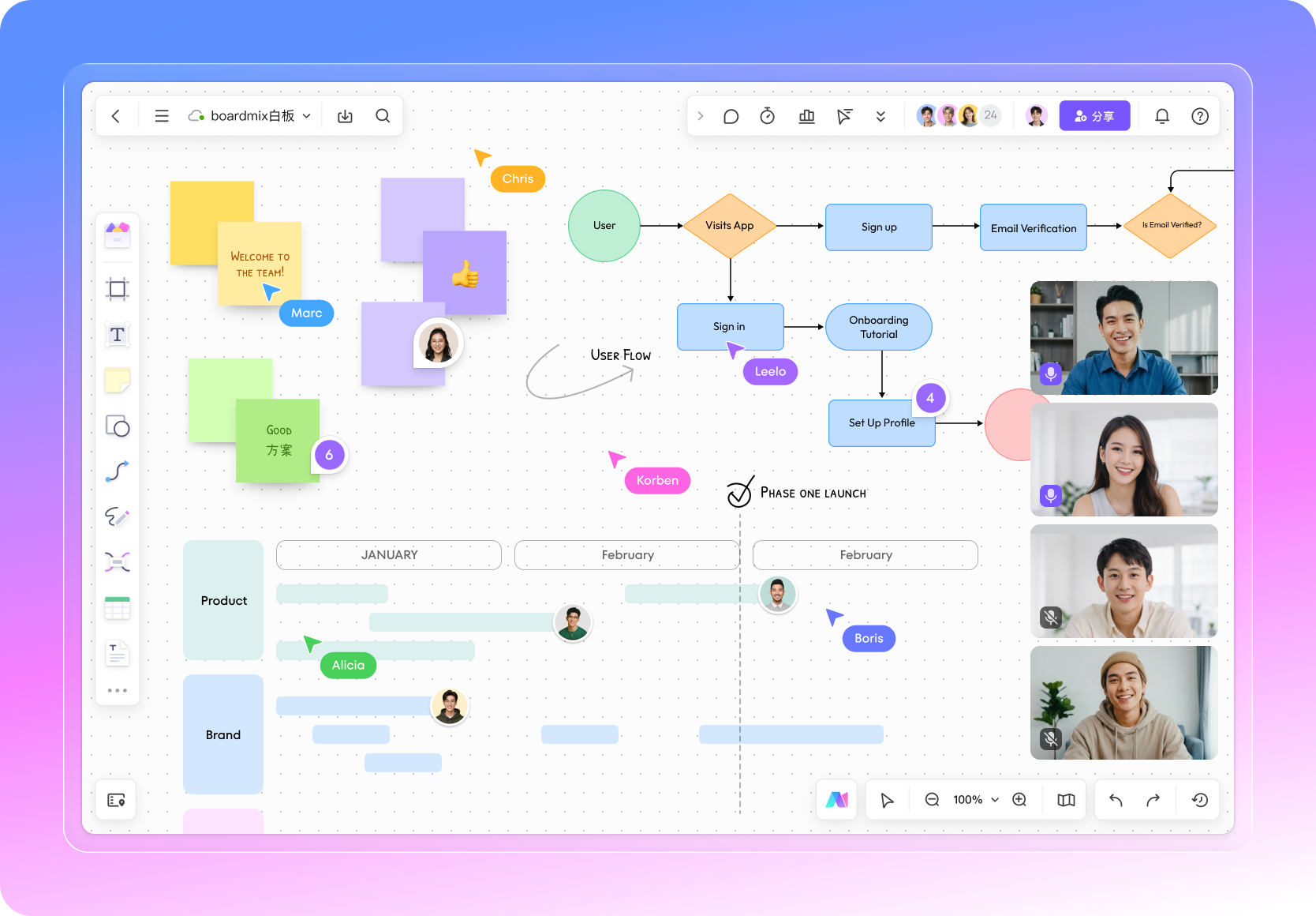 boardmix 在线白板多人实时编辑界面，支持实时评论、便签投票等