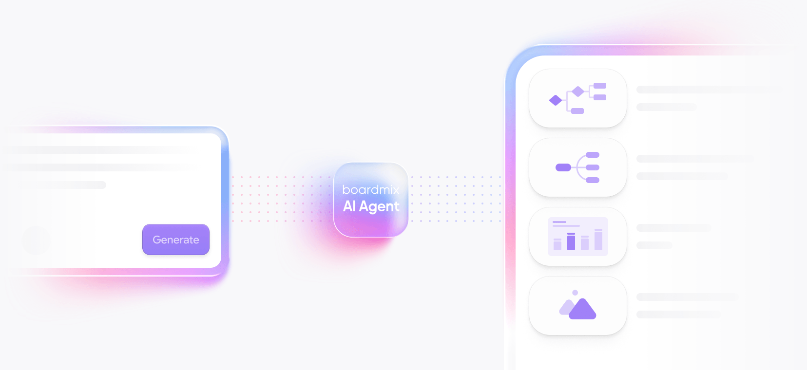 boardmix AI创意生成引擎功能演示