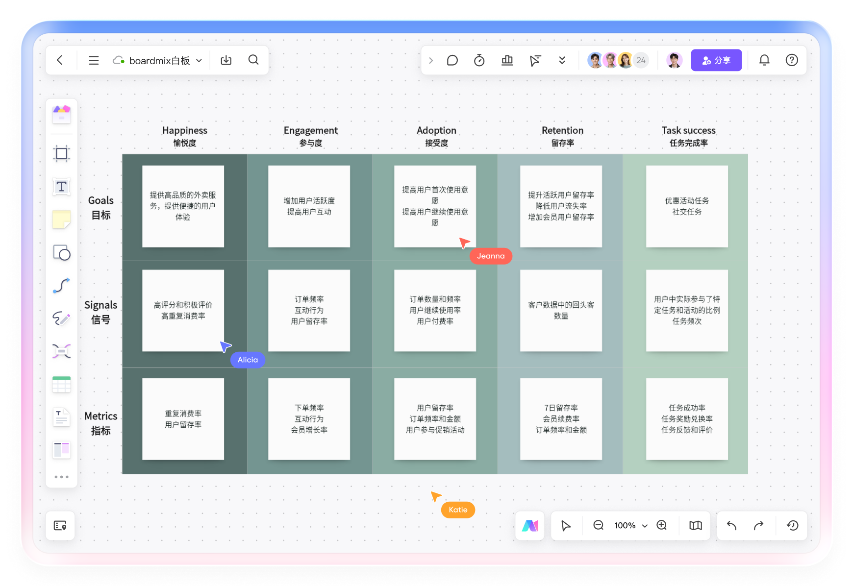 用7P框架规划一场会议