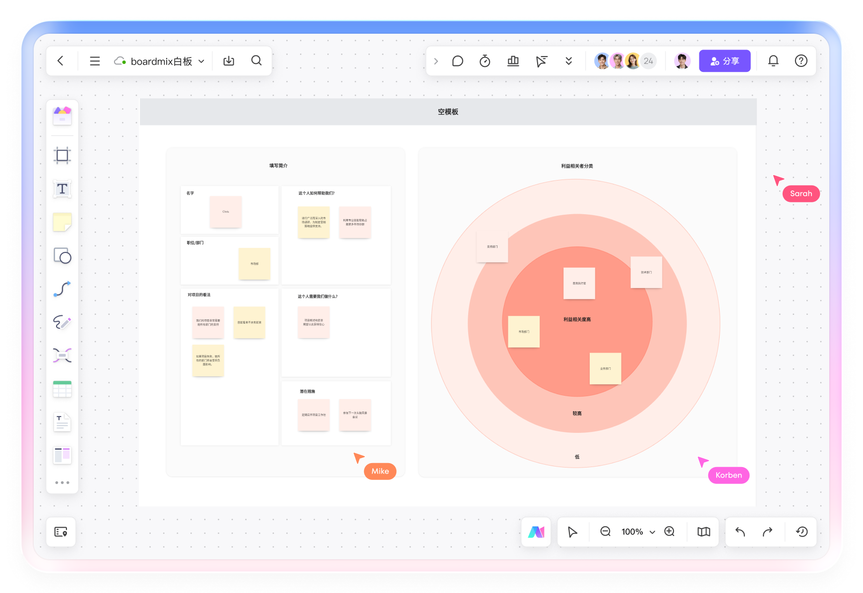 利益相关者分析