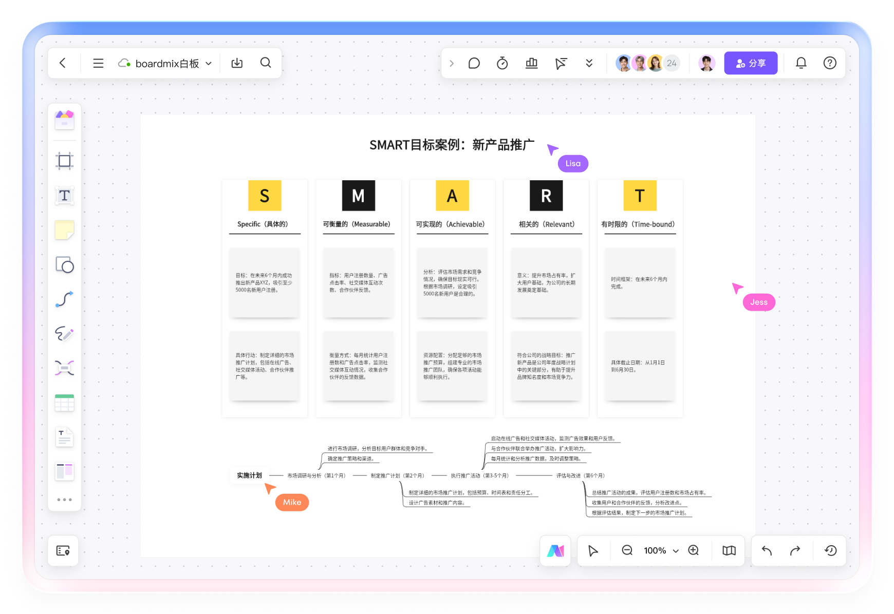 SMART目标模板