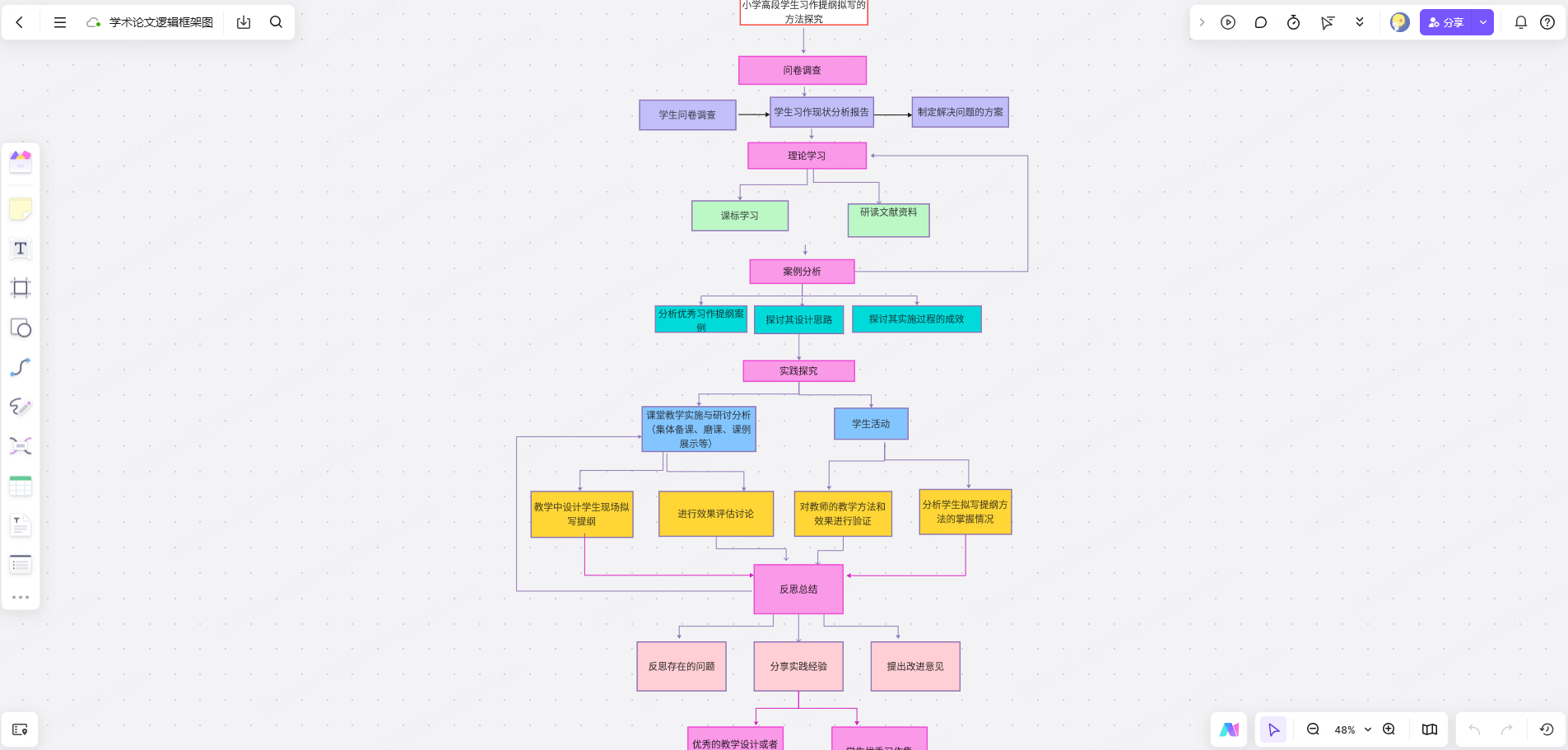 学术论文逻辑框架图