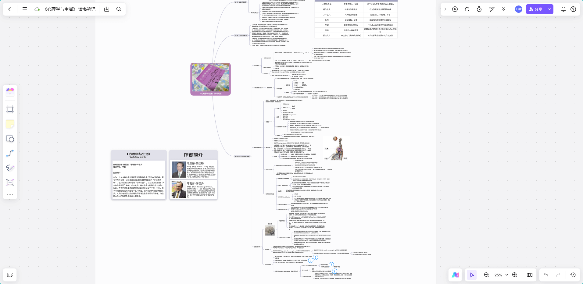 《心理学与生活》 读书笔记