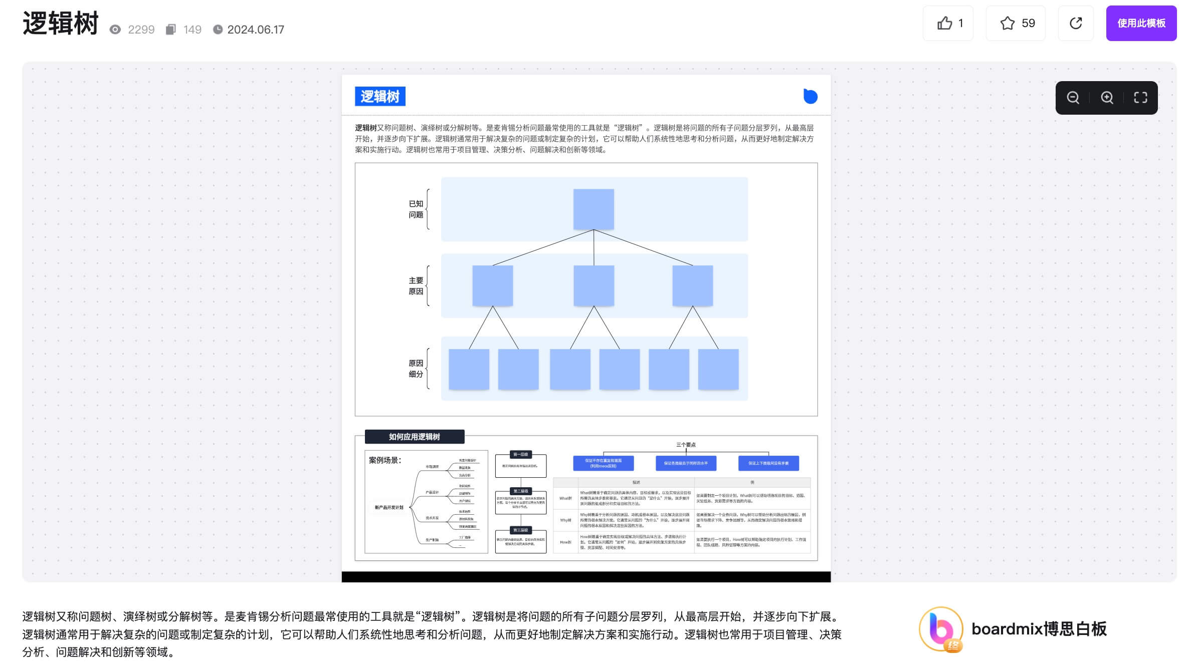 如何利用在线白板工具Boardmix三步构建逻辑树
