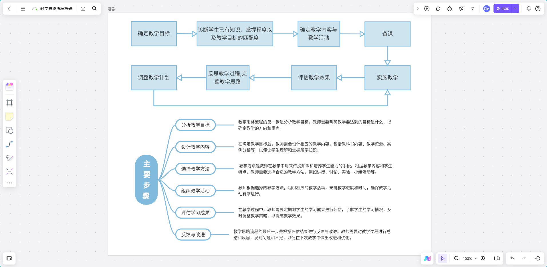 教学思路流程梳理