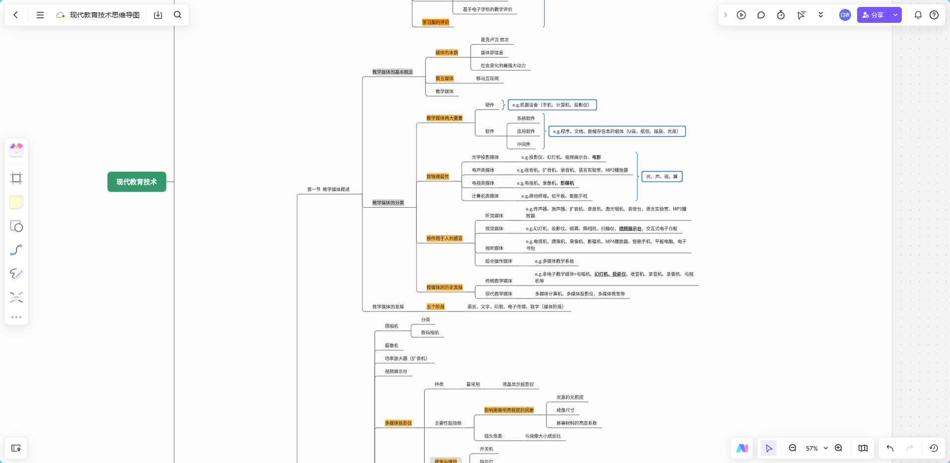 现代教育技术思维导图