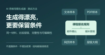 AI思维导图生成器怎么测？文本、PDF、链接输入与可编辑性