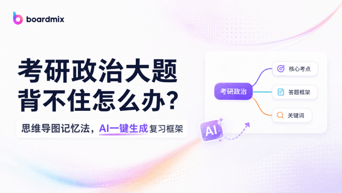 考研政治大题背不住怎么办？思维导图记忆法，AI一键生成复习框架