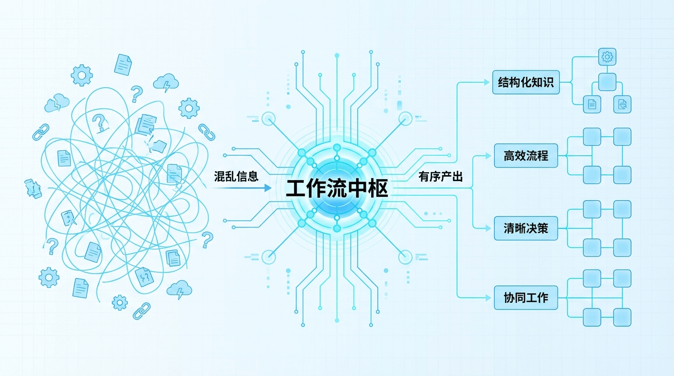思维导图软件如何成为工作流中枢
