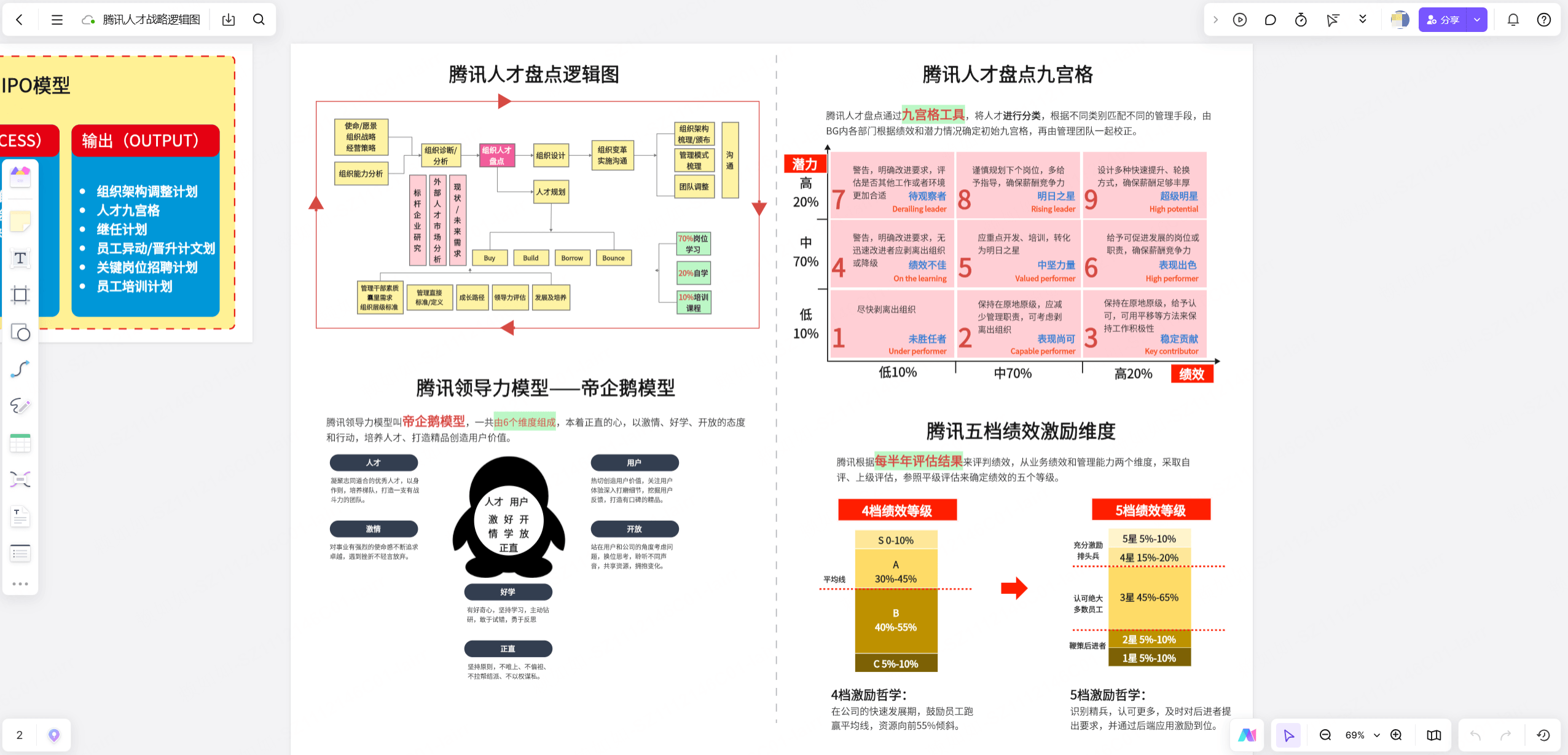 腾讯人才战略逻辑图模板
