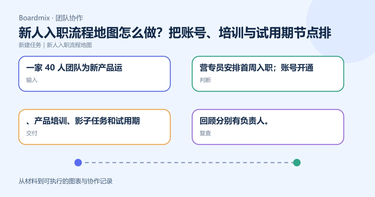 新人入职流程地图怎么做?把账号、培训与试用期节点排清楚