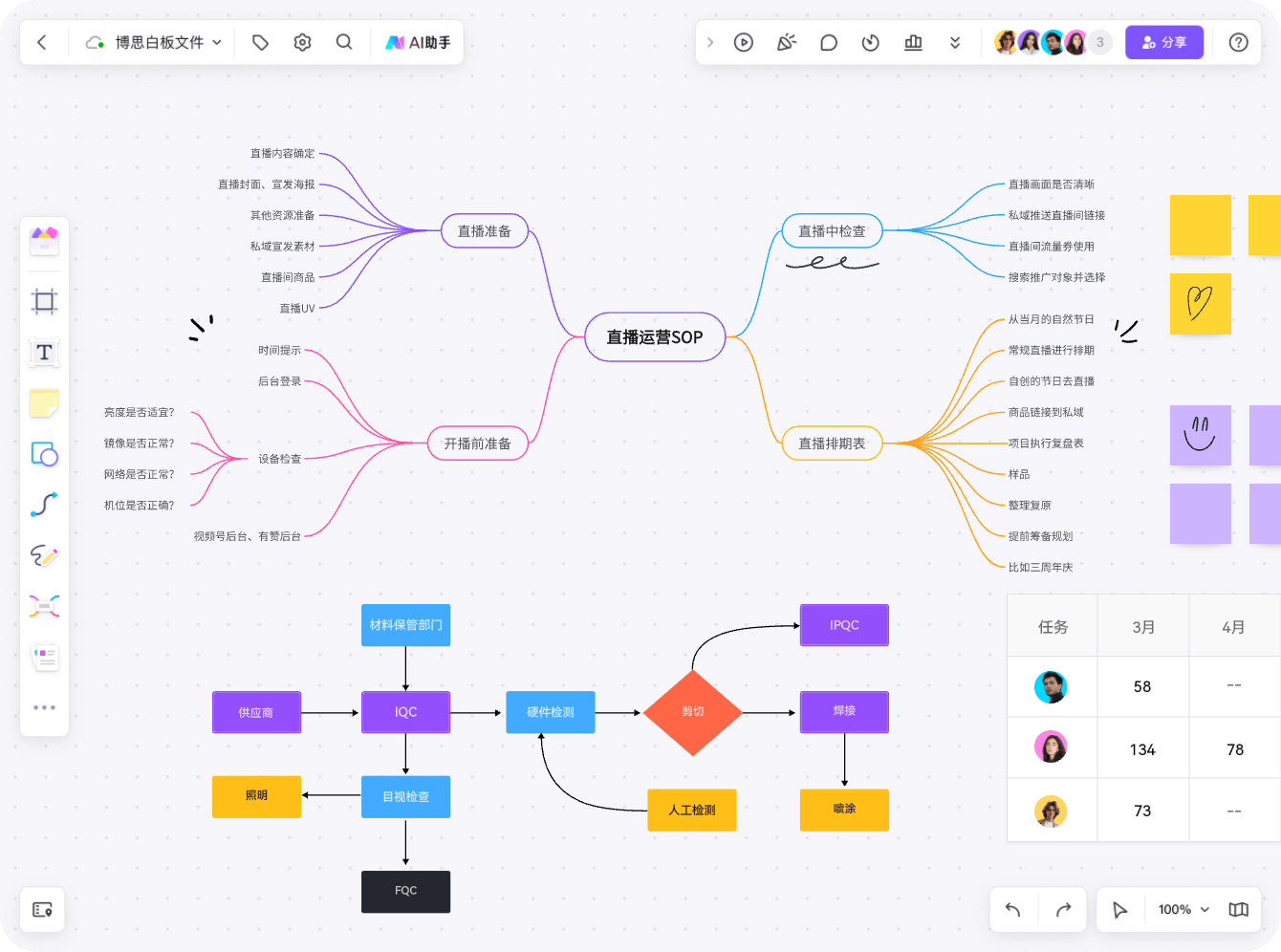 在线思维导图制作