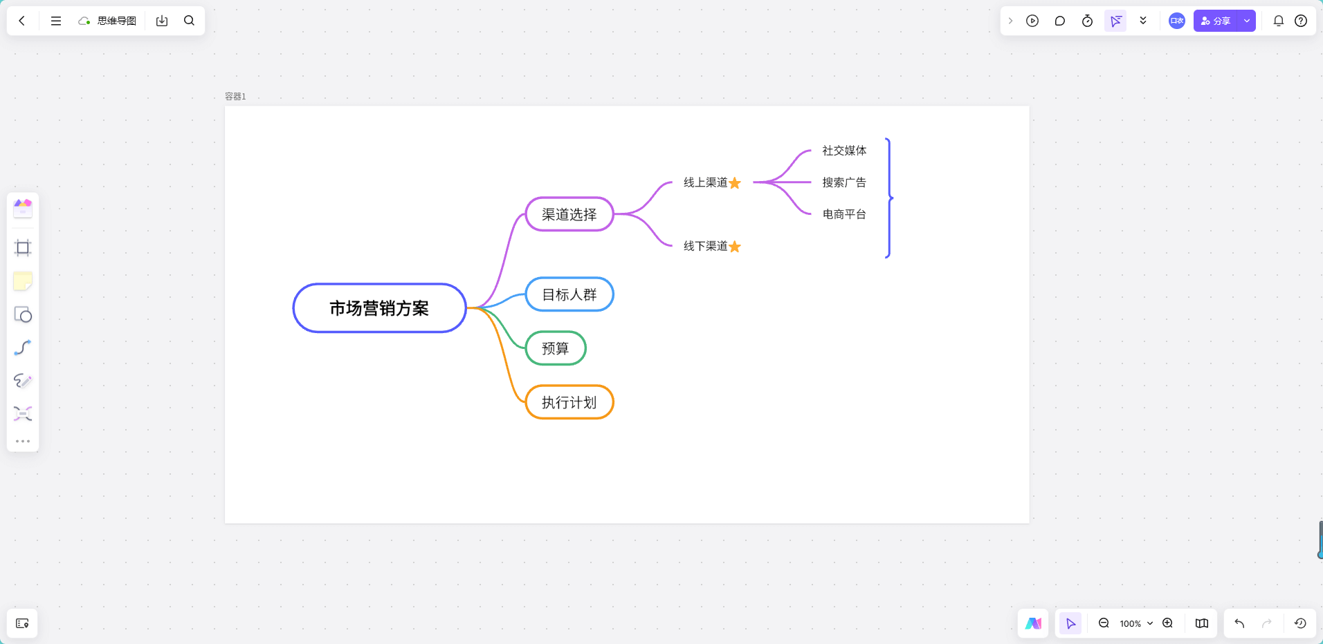 子分支:逐步细化