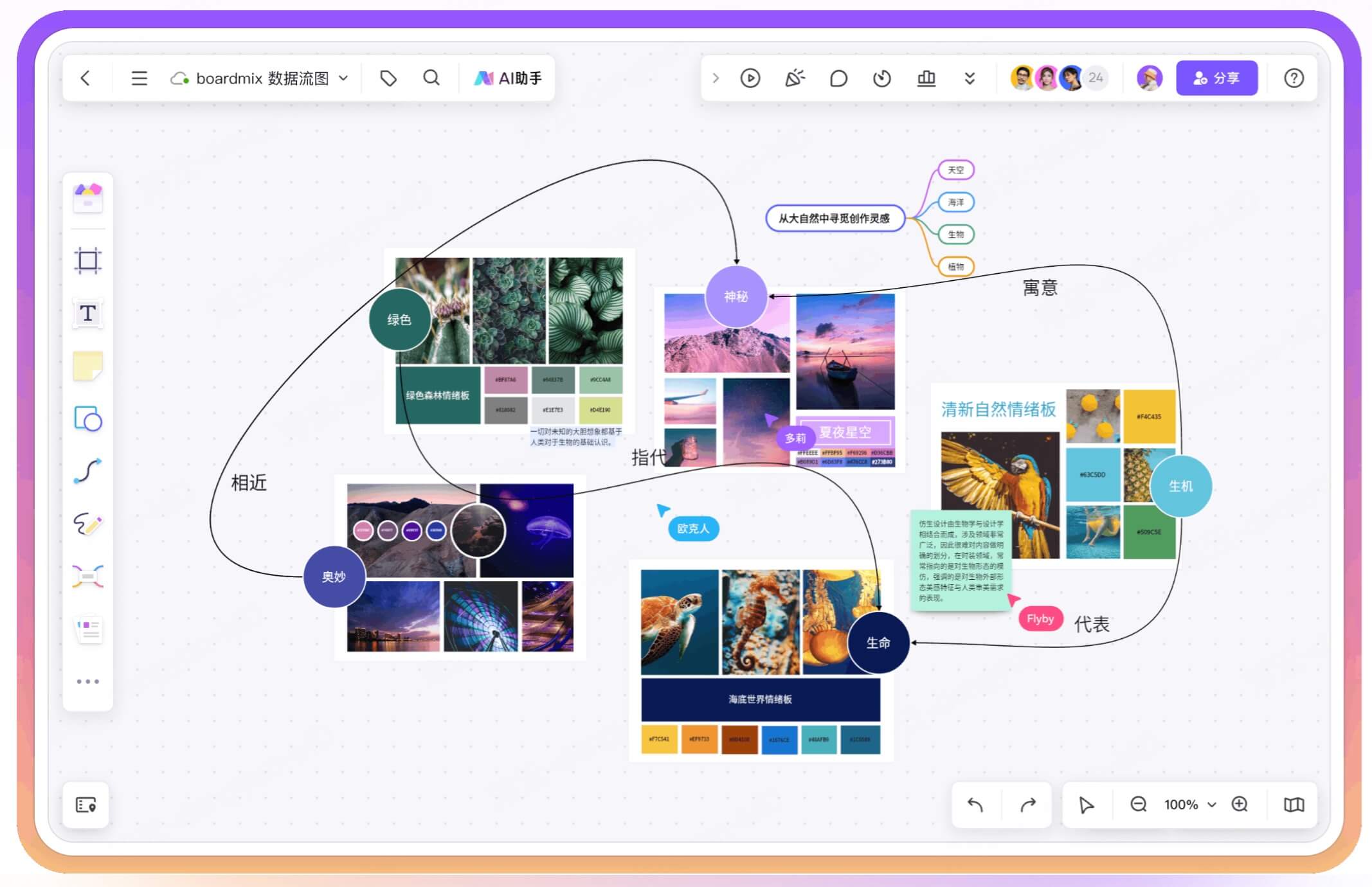 设计情绪板是什么？为什么适合用在线白板制作