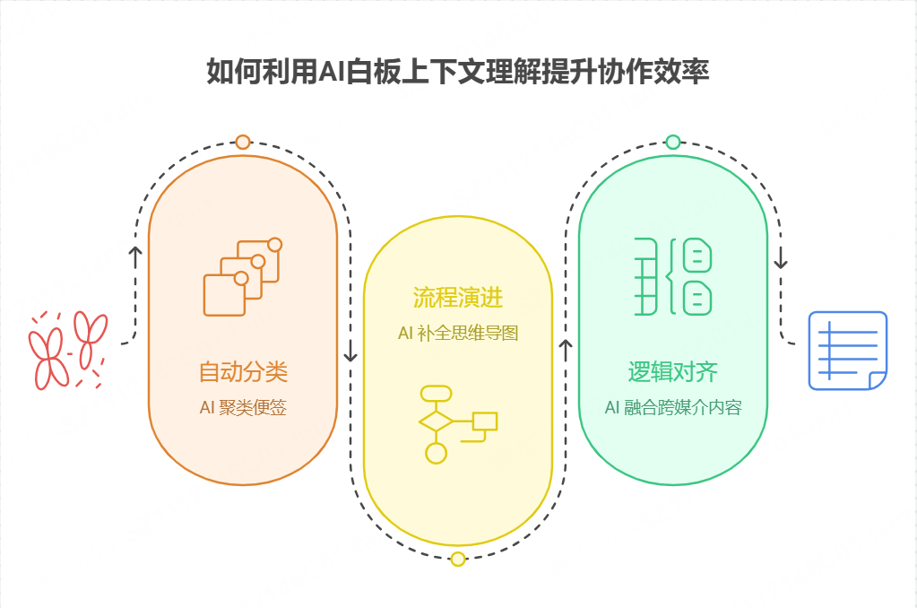 如何利用上下文理解大幅提升协作效率