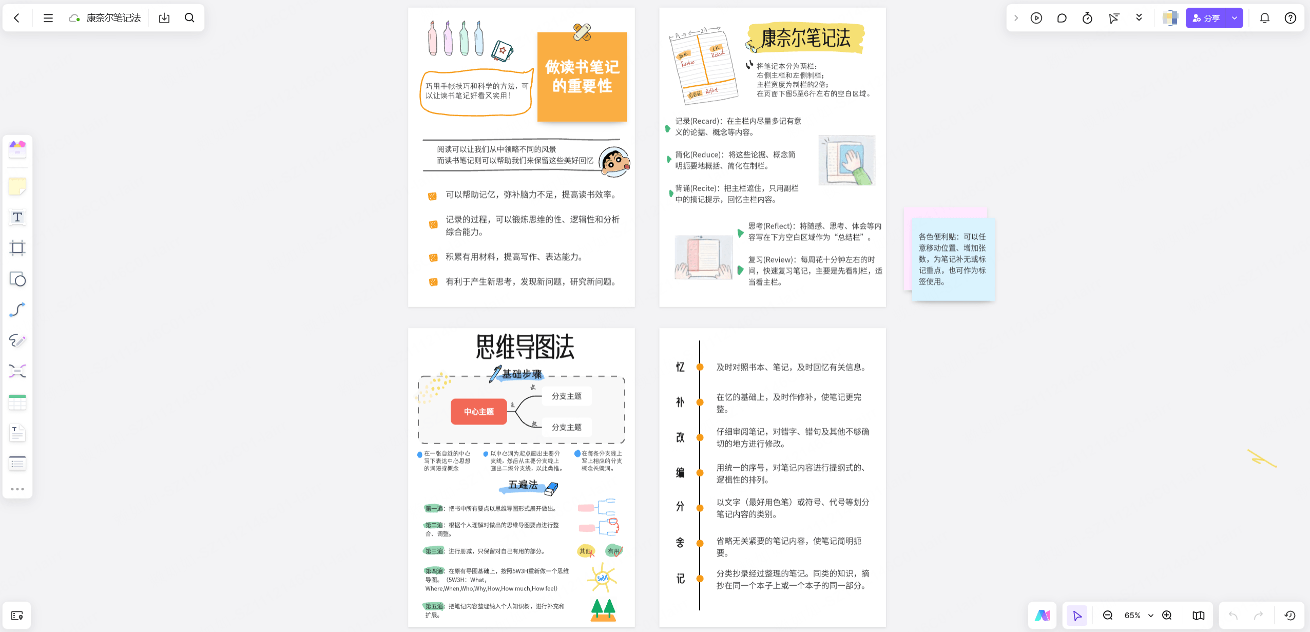 康奈尔笔记法模板