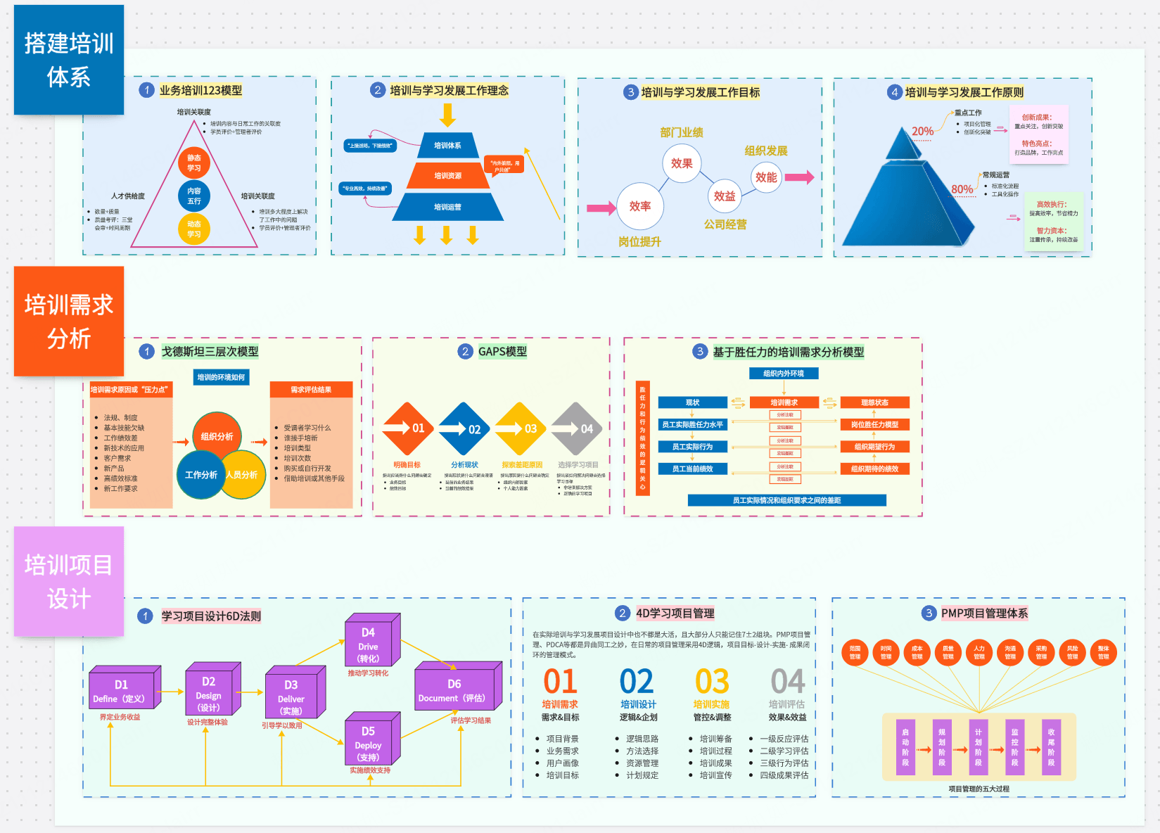 企业员工培训模型图谱