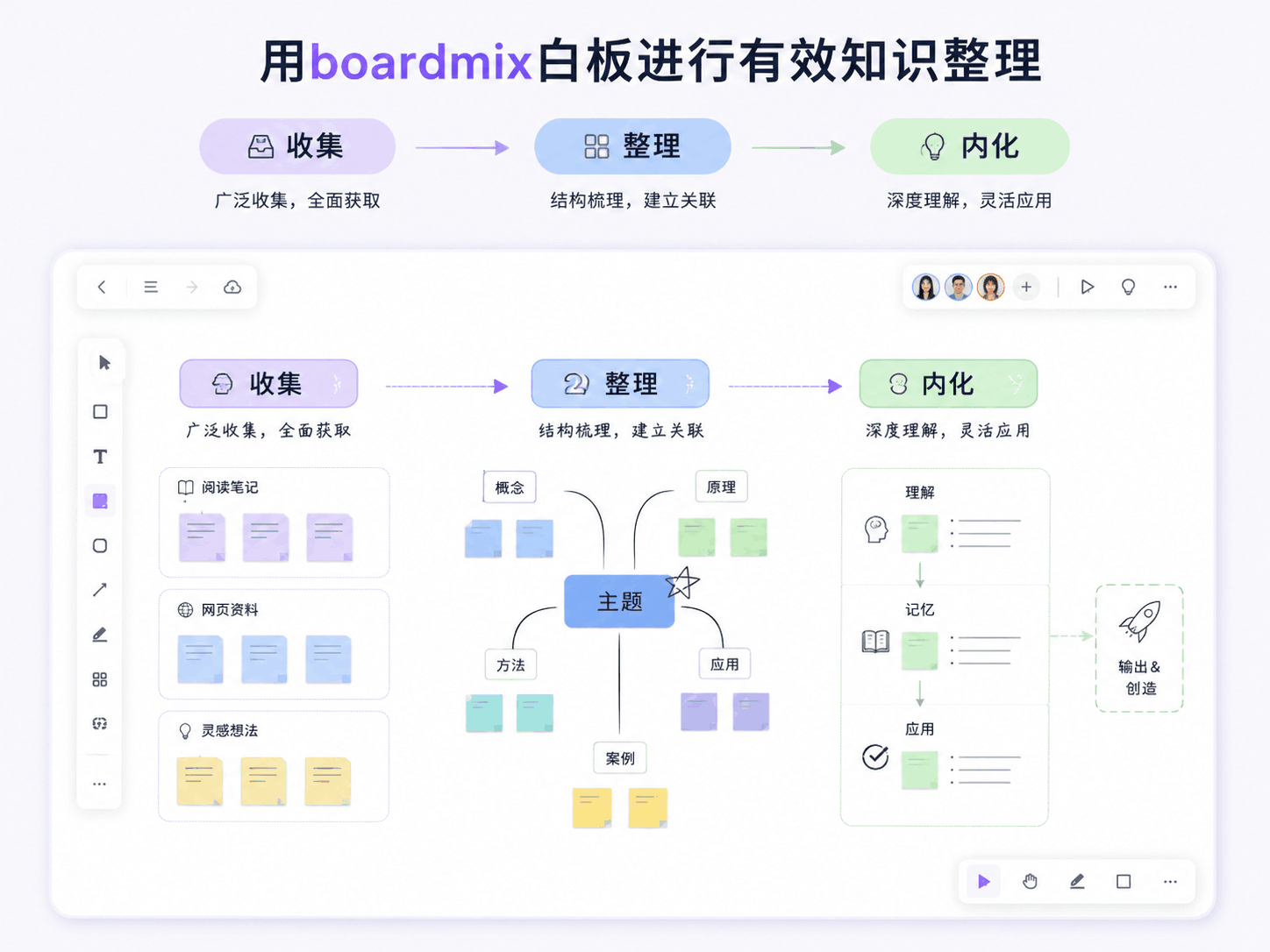 用boardmix白板进行有效知识整理