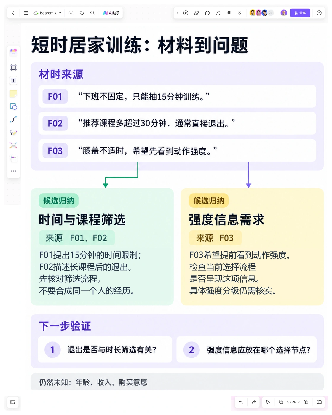 健身App用户画像画布中的来源、任务线索和待验证问题
