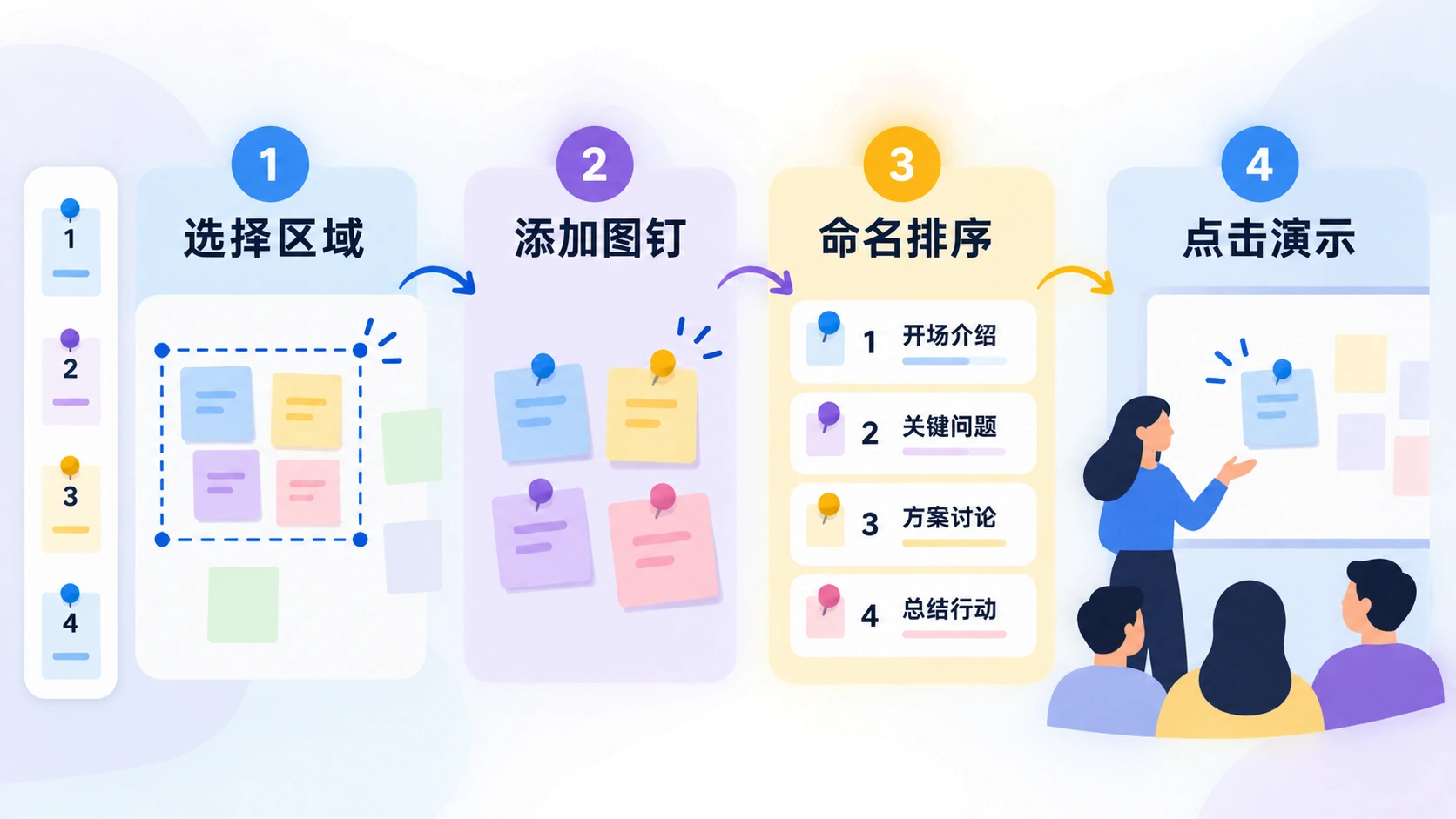 图钉工作流四步:选择区域、添加图钉、命名排序、点击演示