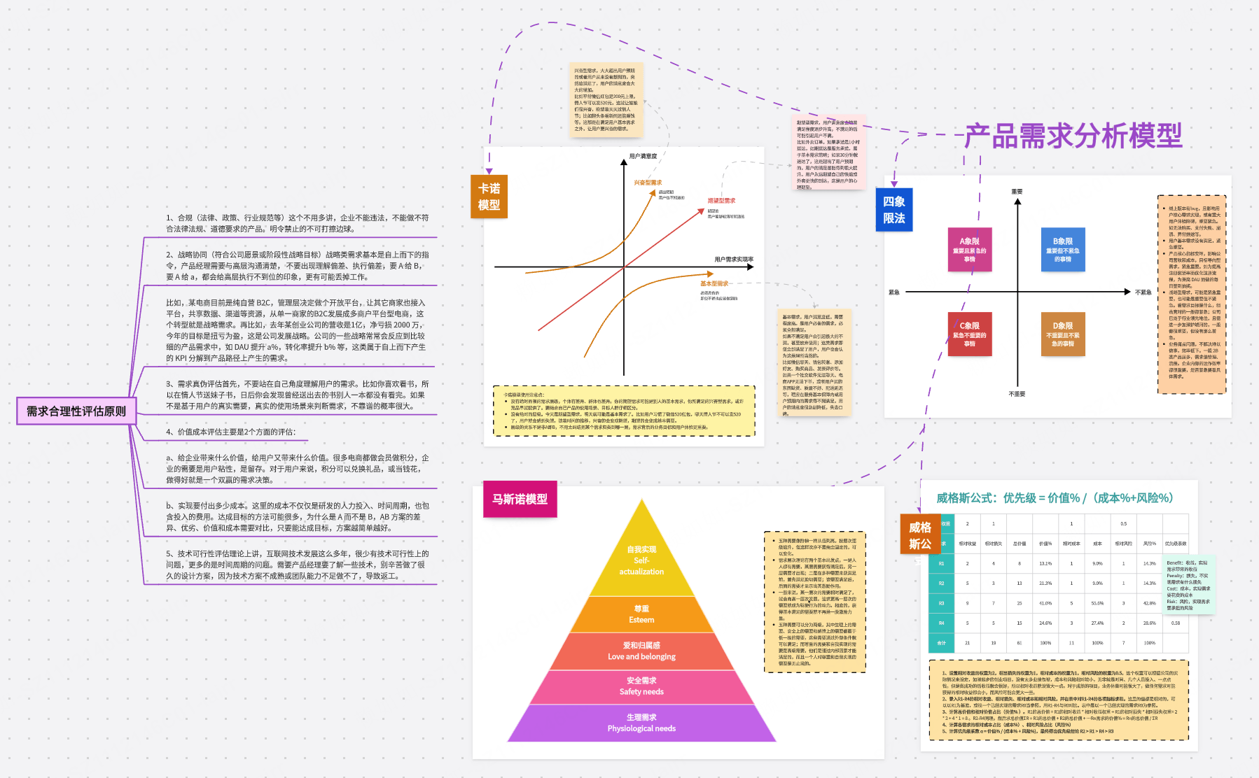 产品需求分析模型