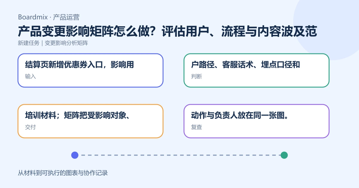 产品变更影响矩阵怎么做？评估用户、流程与内容波及范围