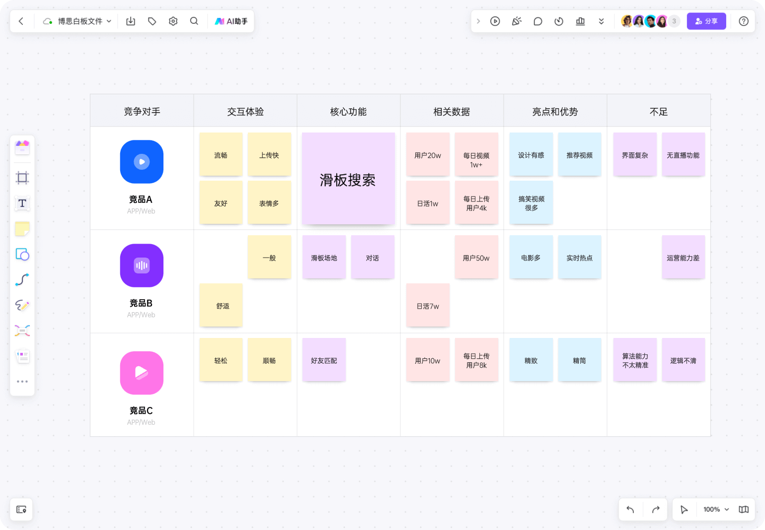 丰富模板与强大生态，提升全流程效率