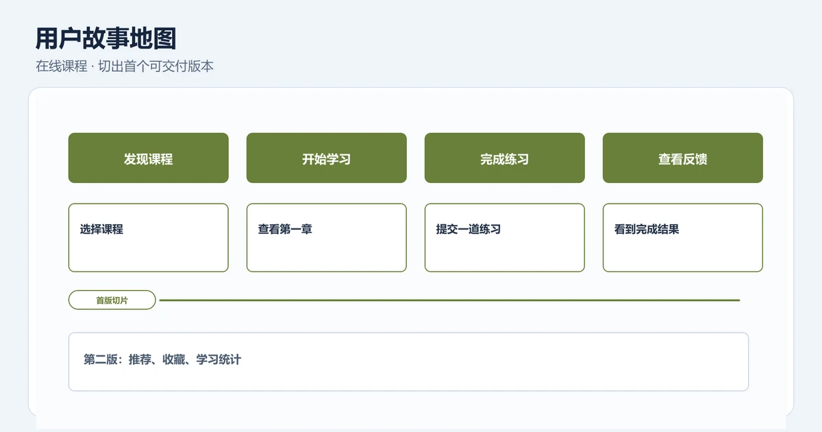 用户故事地图怎么画？从用户目标排出版本迭代顺序