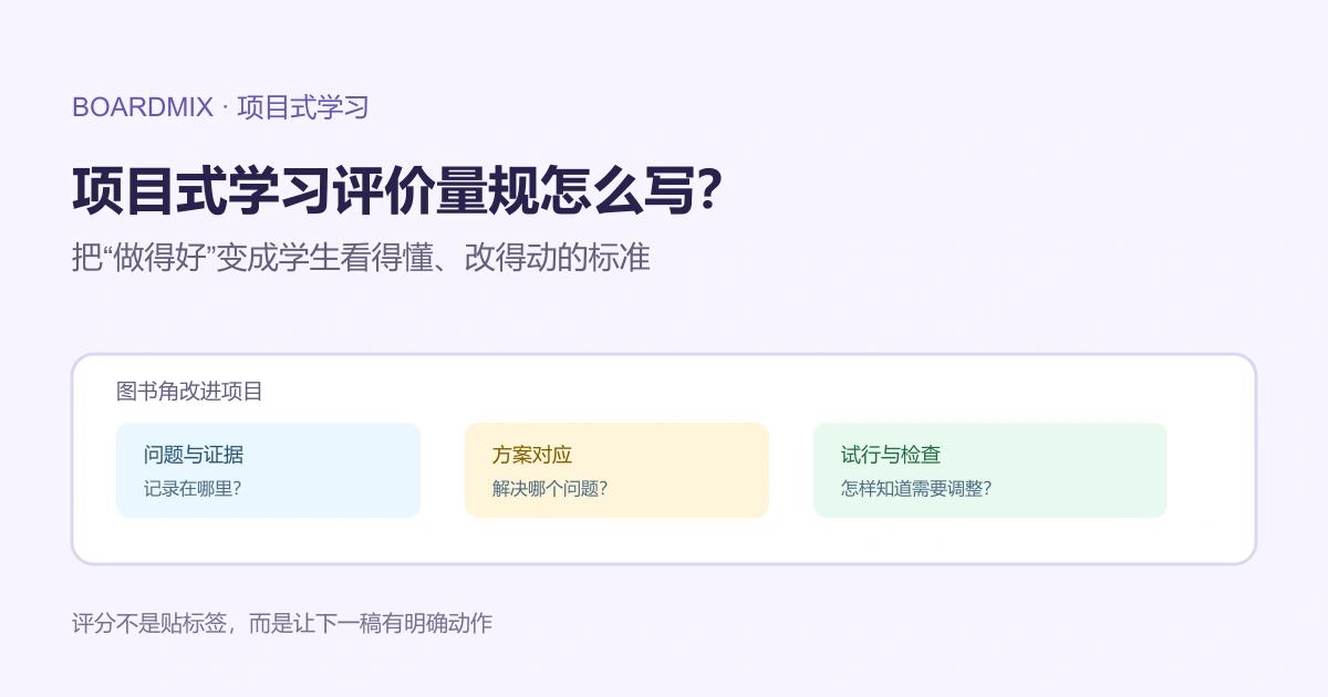 项目式学习评价量规中的任务证据、评价维度与等级描述