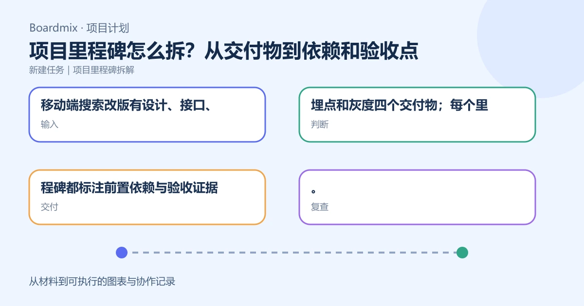 项目里程碑怎么拆？从交付物到依赖和验收点