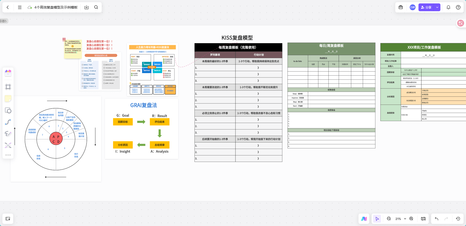 4个高效复盘模型及示例模板