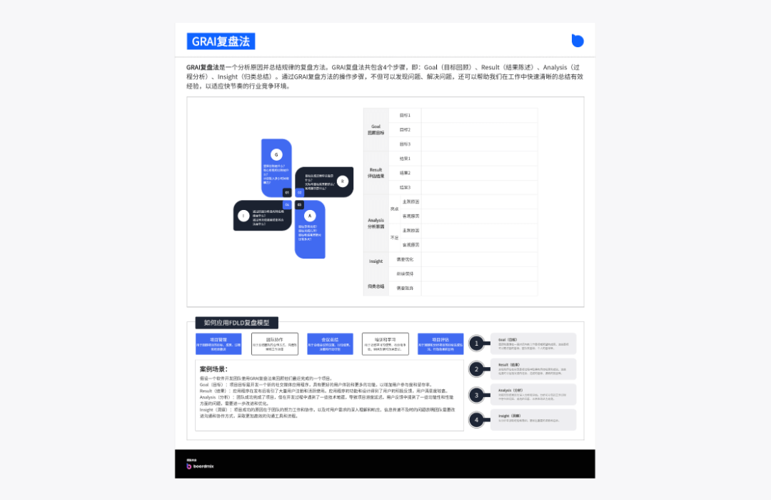 GRAI复盘法模板