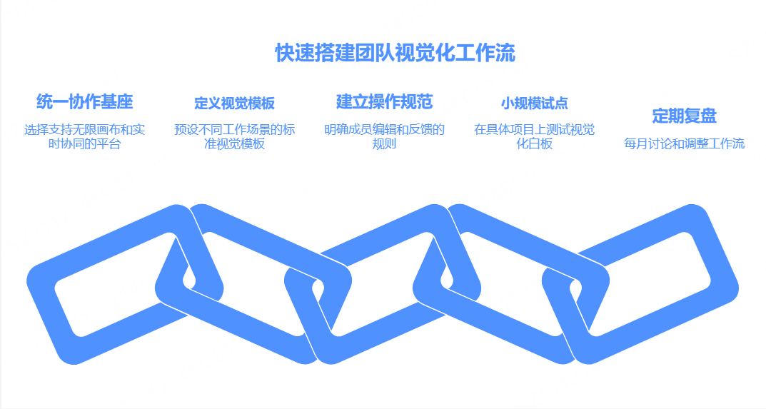 如何快速搭建团队视觉化工作流
