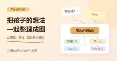亲子思维导图怎么入门？父母陪孩子练习的4个步骤