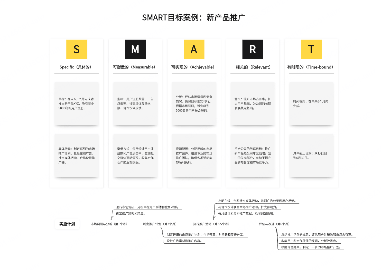 新产品推广SMART原则案例模板
