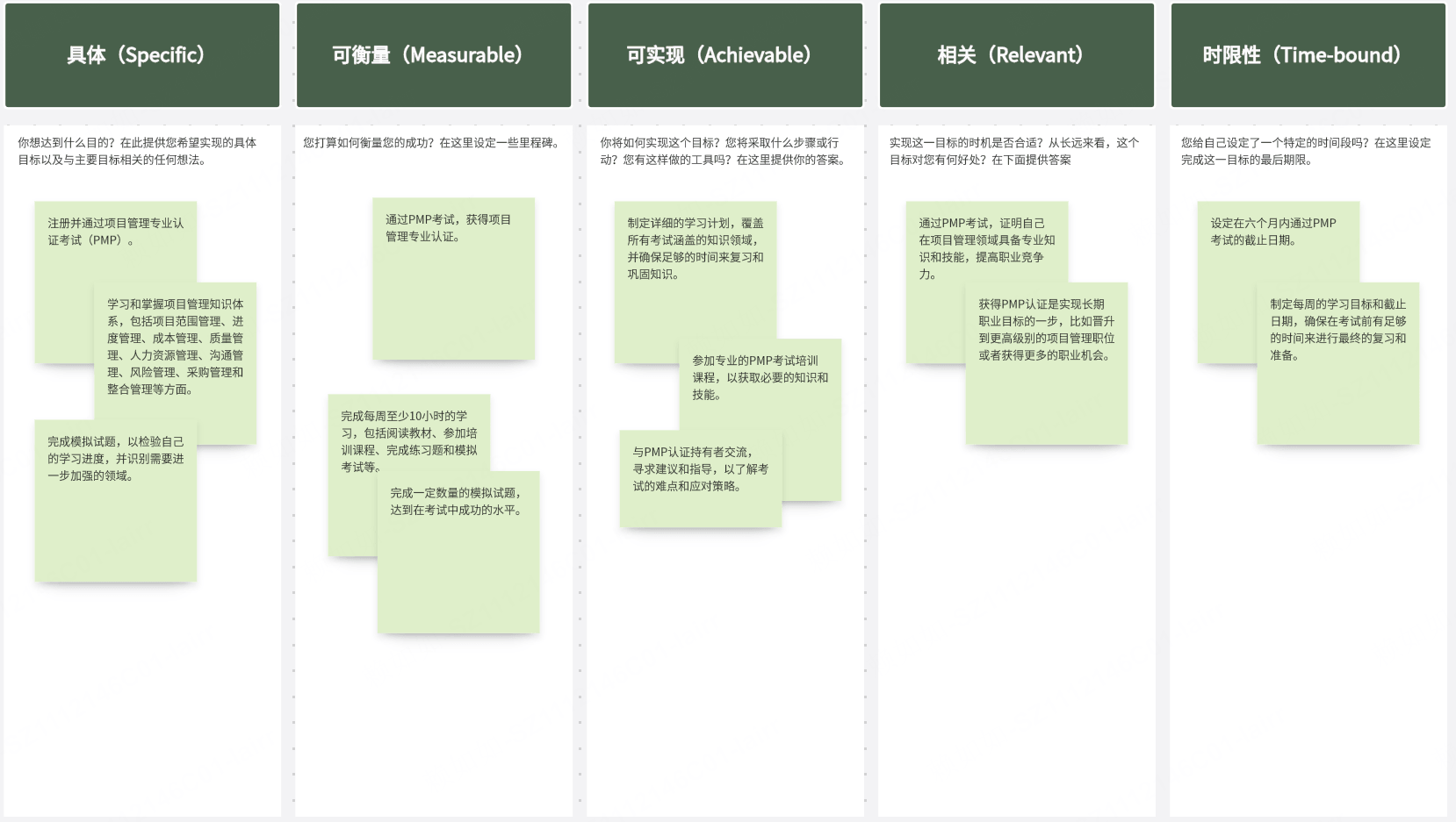 PMP备考SMART原则案例模板
