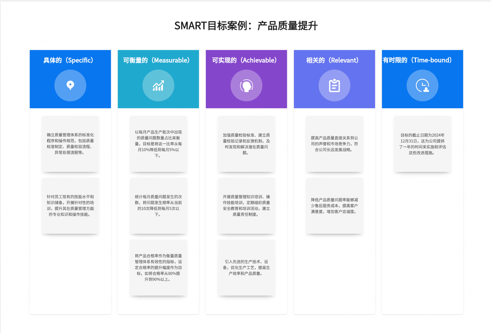 产品质量提升SMART原则案例模板