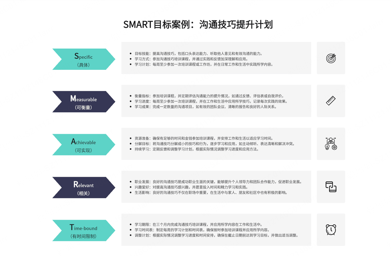 沟通技巧提升计划SMART原则案例模板