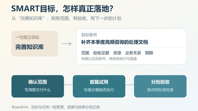 SMART目标管理怎么落地？八个技巧与可检查的目标示例