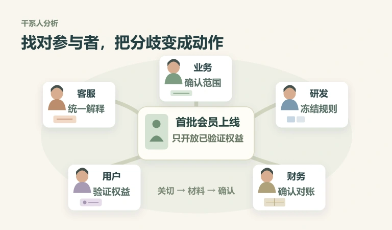 会员功能上线前，如何做干系人分析和沟通计划？