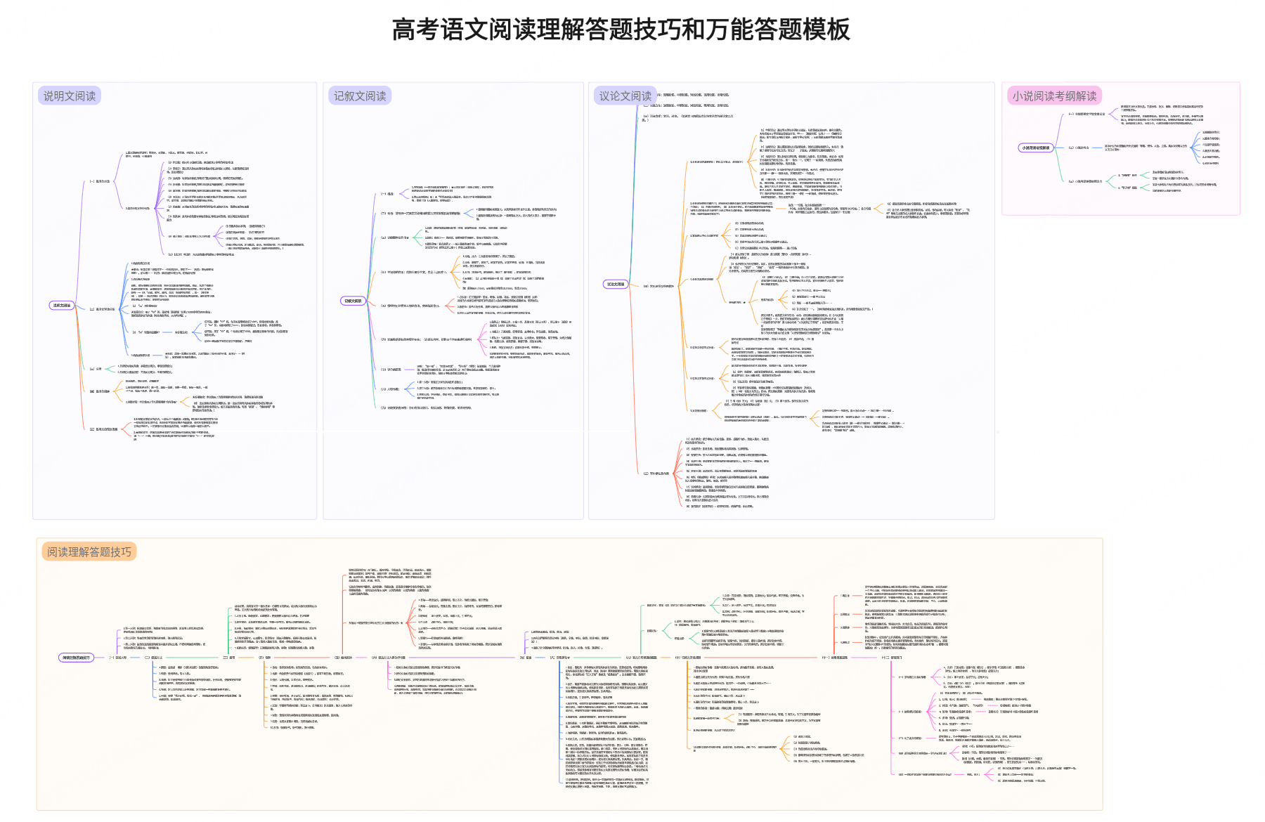高考语文阅读理解答题技巧与模板