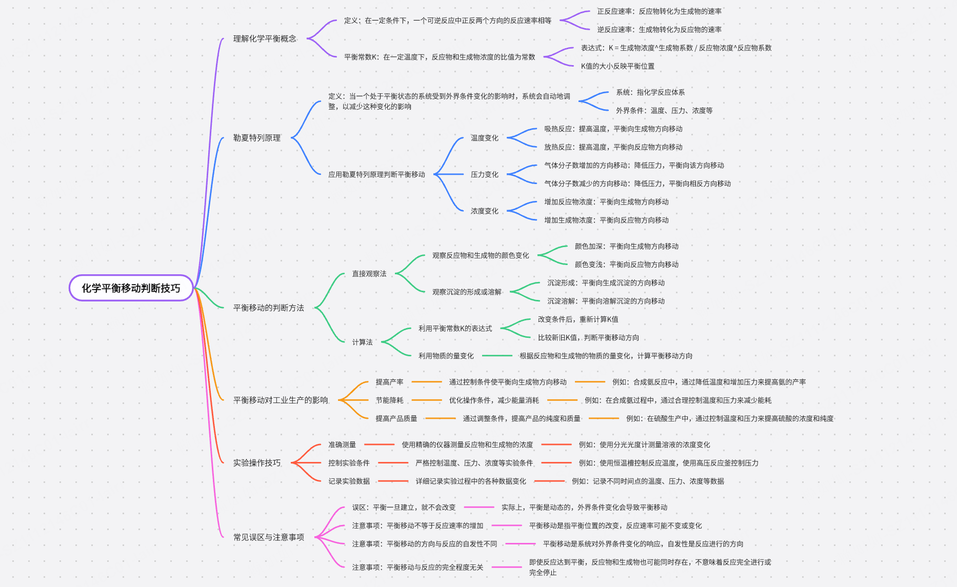 化学平衡移动判断技巧思维导图
